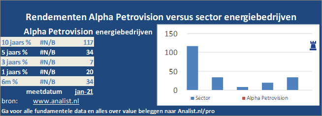 beurskoers/><br></div></p><p class=